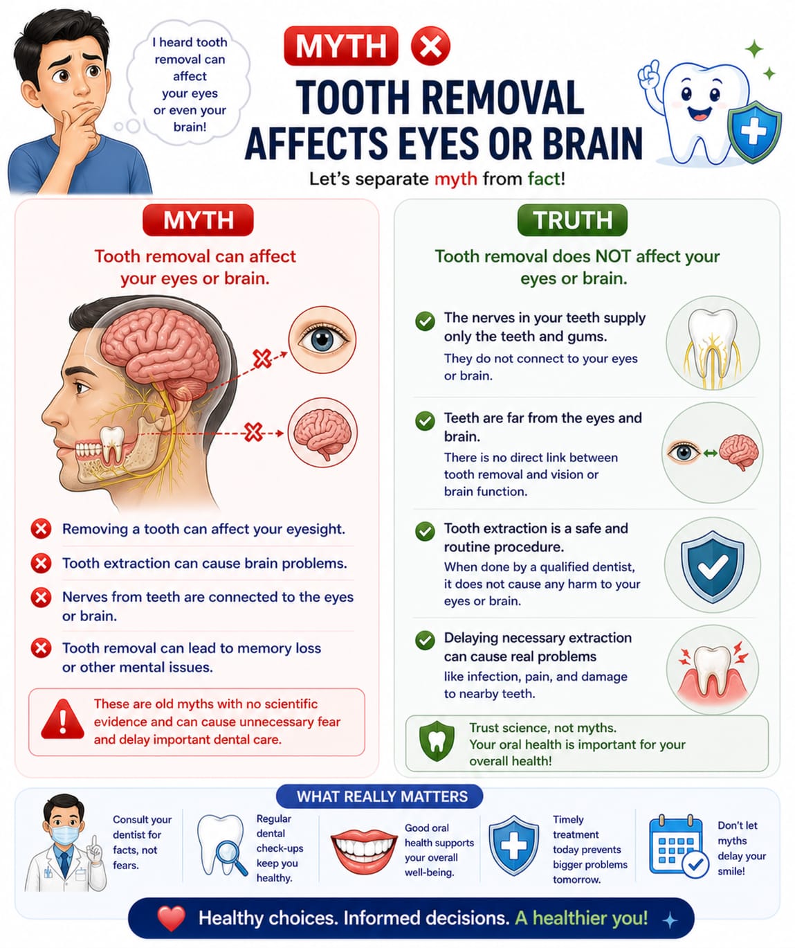 Dental myth and fact poster about tooth removal and eyesight